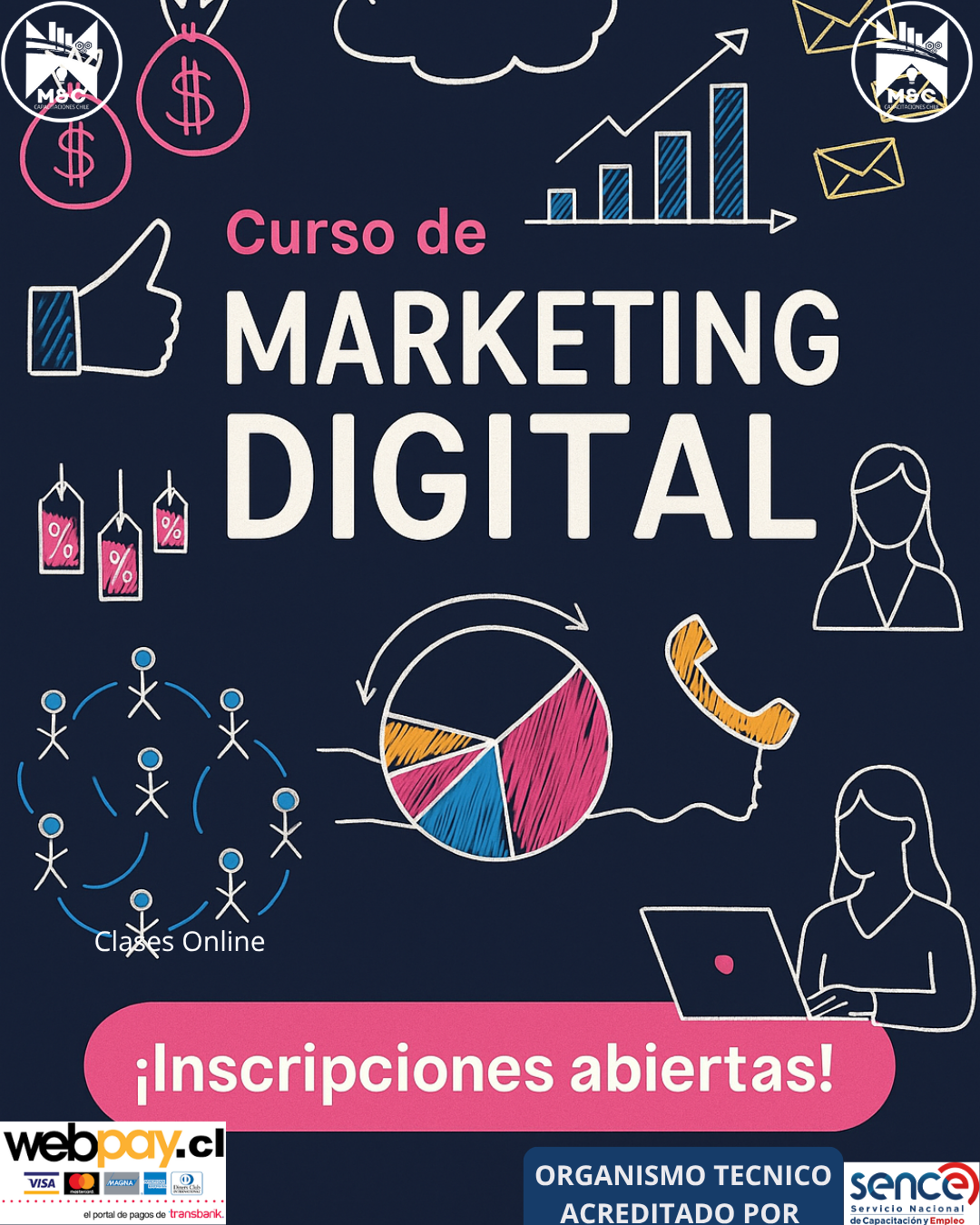 Marketing digital para pymes 